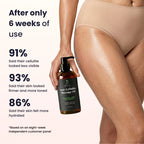 Anti-Cellulite Massage Oil